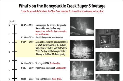 PDF notes on the Super 8
