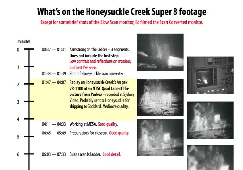 PDF notes on the Super 8