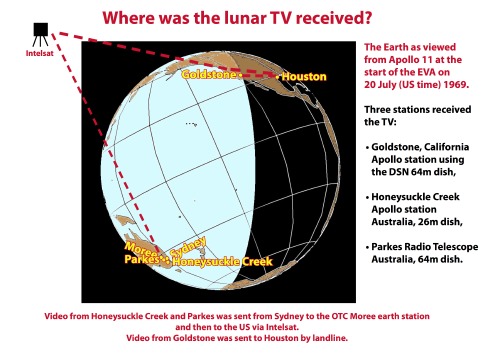 PDF of comparisons of the received TV