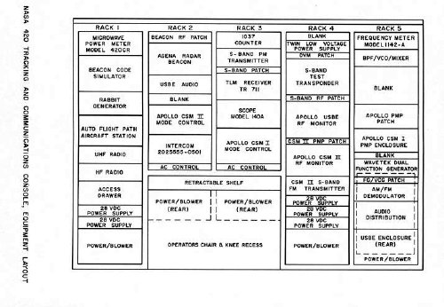 Command & Track racks 1-5