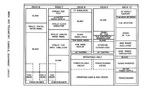 Command and track racks 6-10