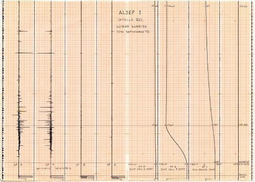 sunrise plot from Laurie Turner