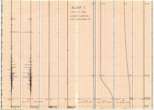 sunrise plot from Laurie Turner