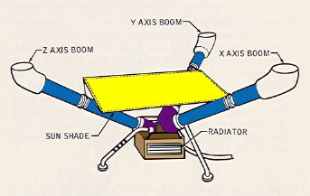 magnetometer