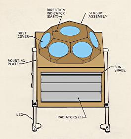 Solar Wind Spectrometer