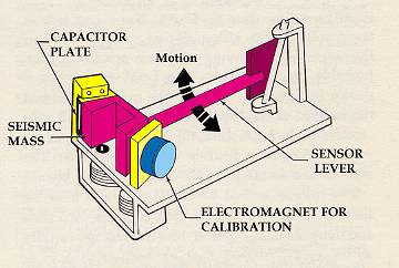 Passive Seismometer lever