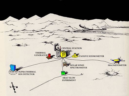 ALSEP on Apollo 15