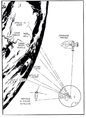 Apollo 15 tracking