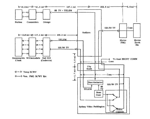 Australian signal path