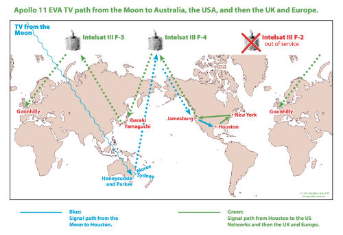 Intelsat