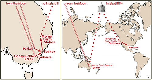 Apollo 11 TV links PDF