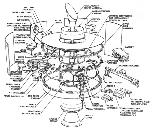 Intelsat