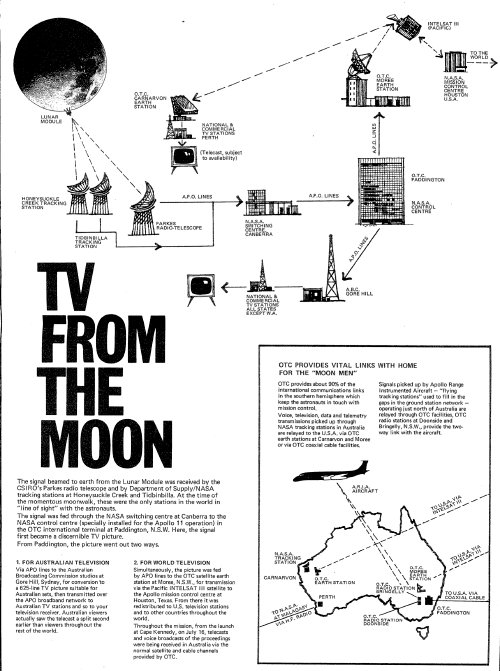OTC Leaflet TV from the Moon