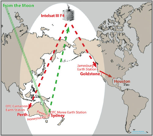 Intelsat III and the Apollo 11 TV