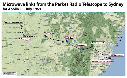 microwave links