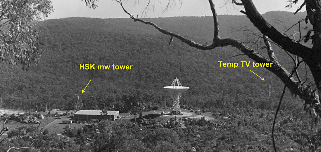 microwave links