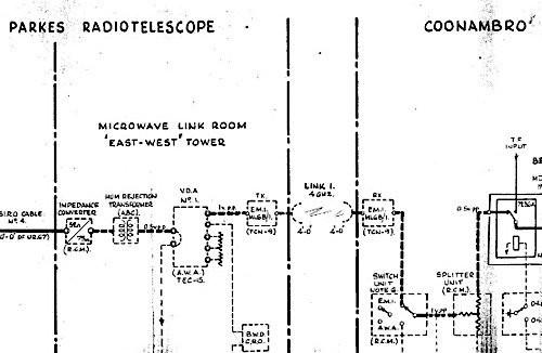 microwave links