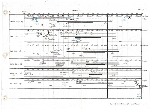 HSK timeline