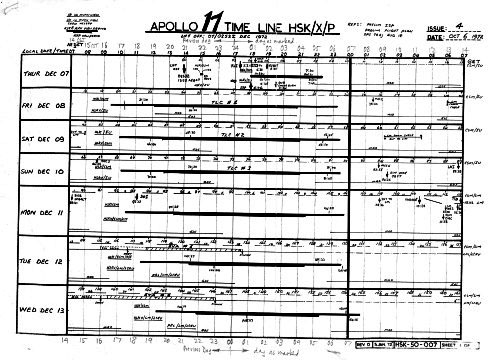 HSK timeline