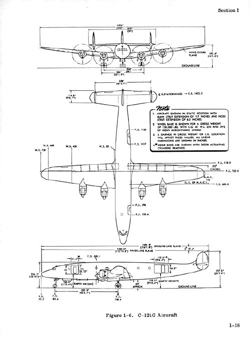 Connie overview 2