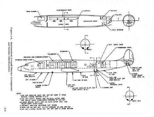 Super-Constellation overview