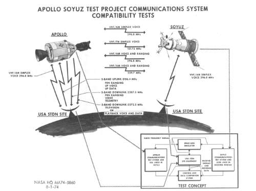 ASTP