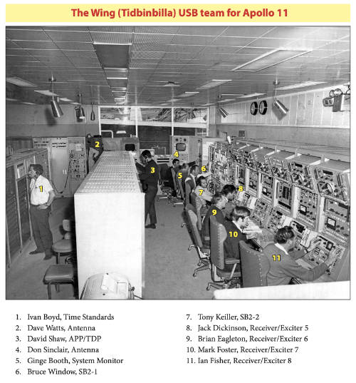 Apollo 11 Tidbinbilla USB team