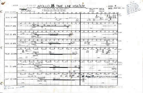 Apollo 16 timeline