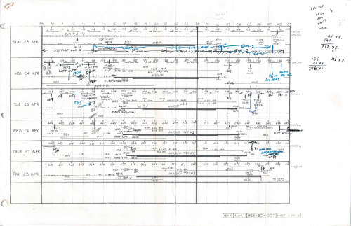 Apollo 16 timeline