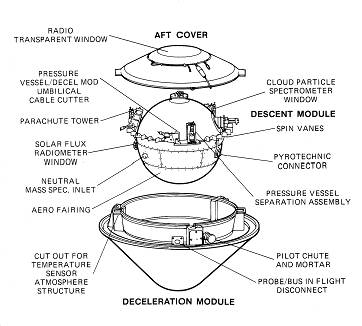 large probe