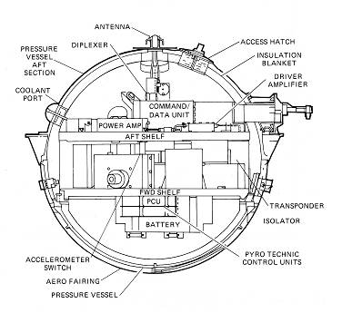 large probe pressure sphere