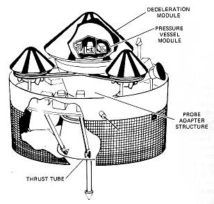 multiprobe