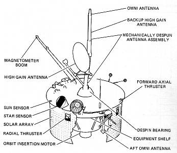 orbiter