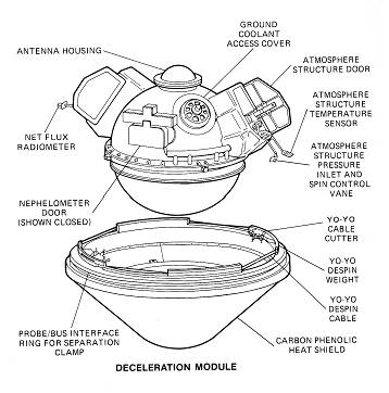 small probe