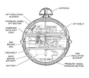 small probe pressure vessel