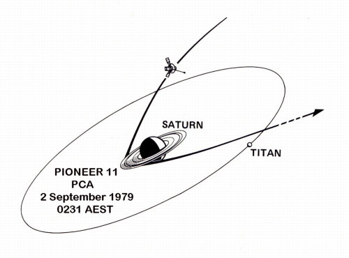 Pioneer 11 at Saturn