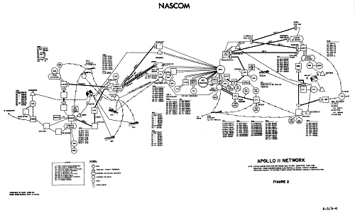MSFN NASCOM map for Apollo 11