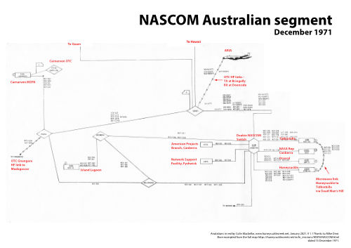 NASCOM Dec 1971