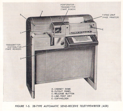 teletype 