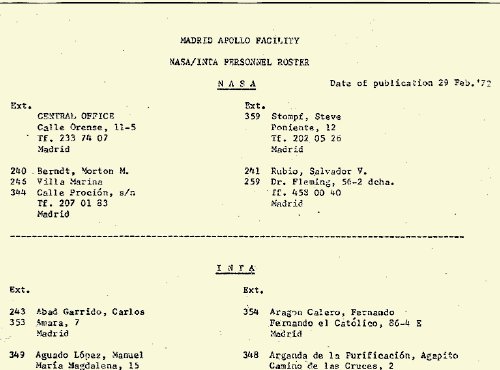 Station Roster 1972