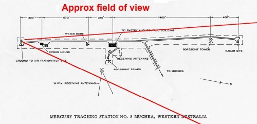 Approximate field of view