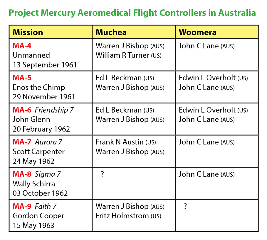 Aeromeds