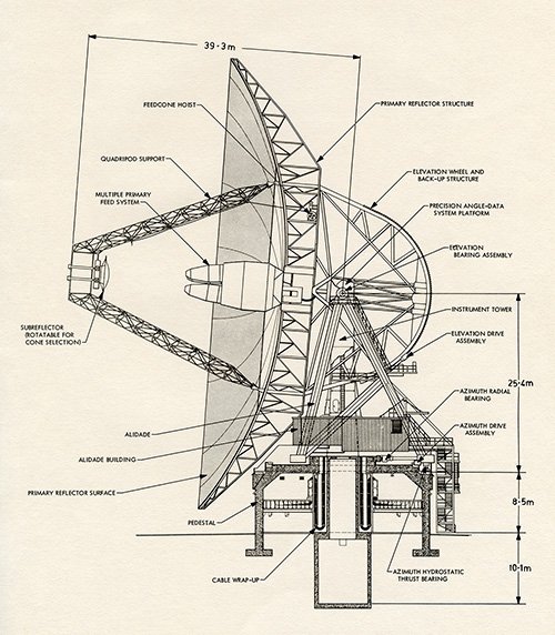 Apollo 17