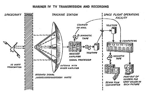 Mariner 4