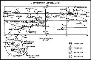 start chart