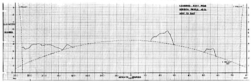 HSK Antenna