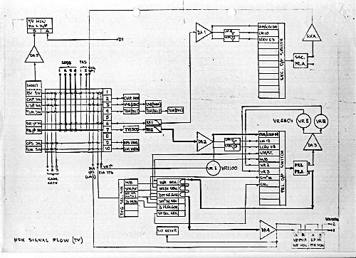 video diagram 1