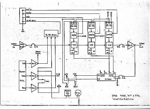 video diagram 2