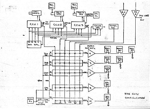 video diagram 3