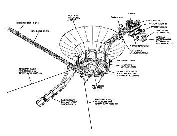 The Voyager spacecraft